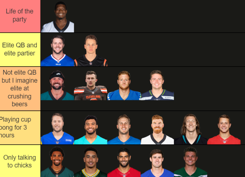 Categorizing NFL QB’s Based on How I Think They Would Be at a Party