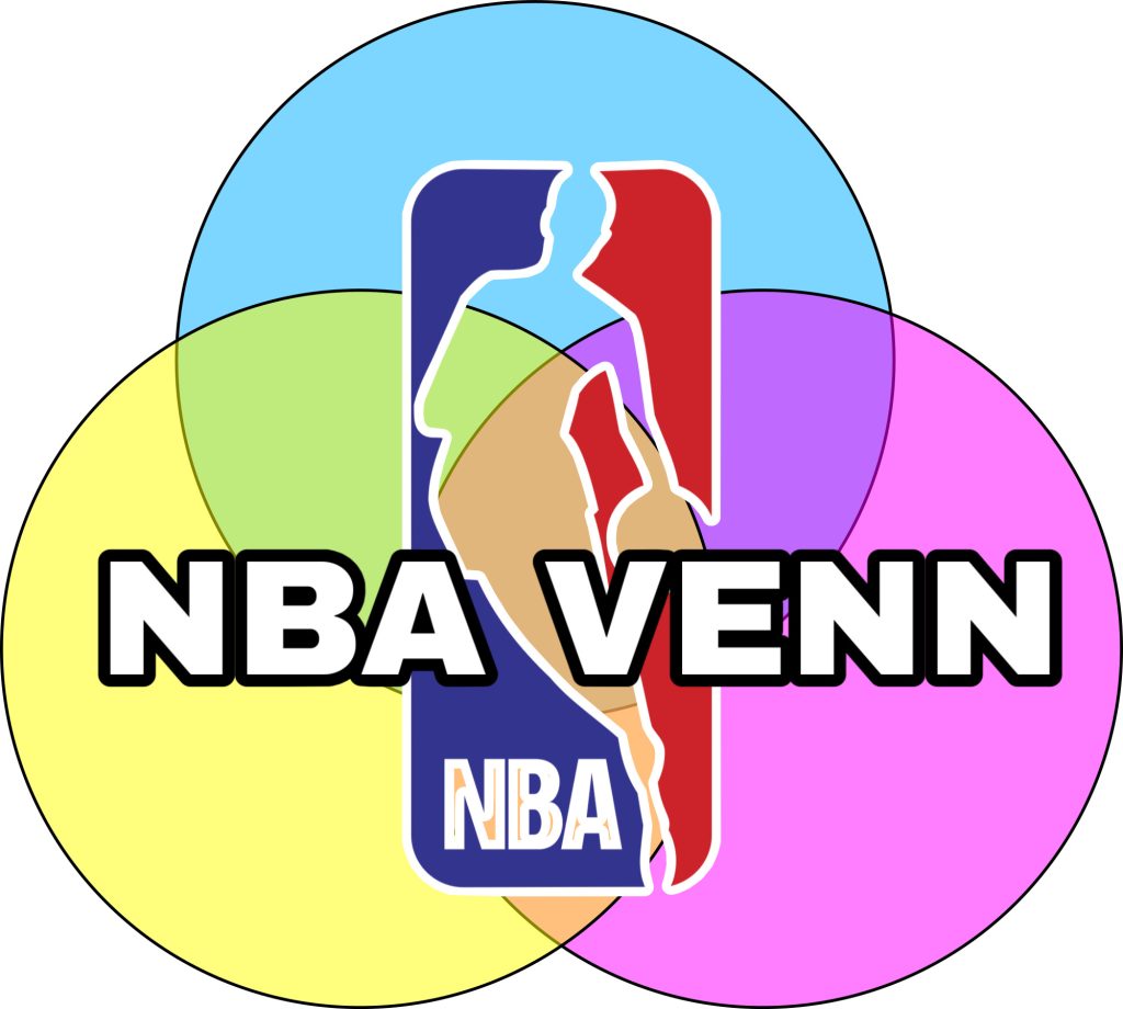 NBA VENN 1.1