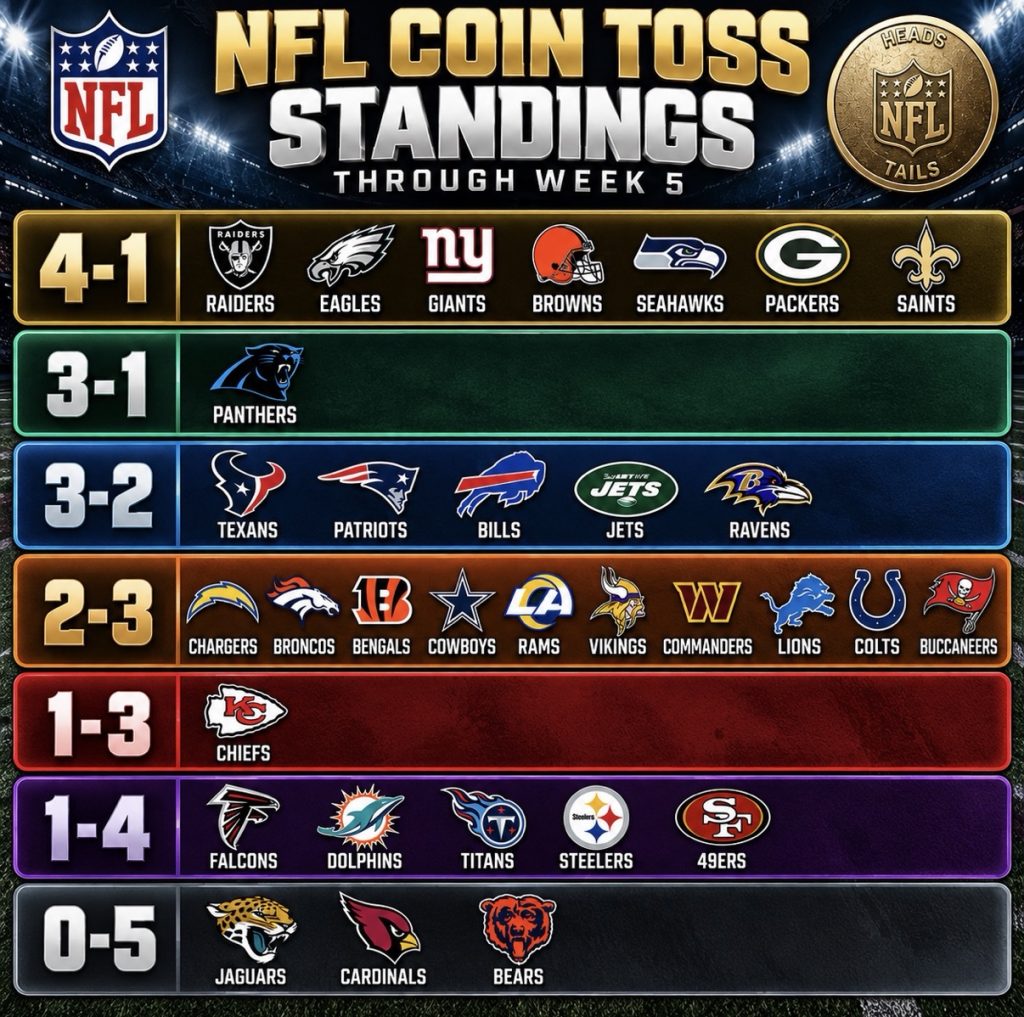 NFL Coin Flip Standings – Week 5